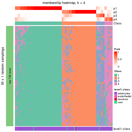 plot of chunk tab-node-0121-membership-heatmap-3