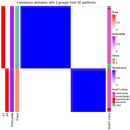 plot of chunk tab-node-0122-consensus-heatmap-1