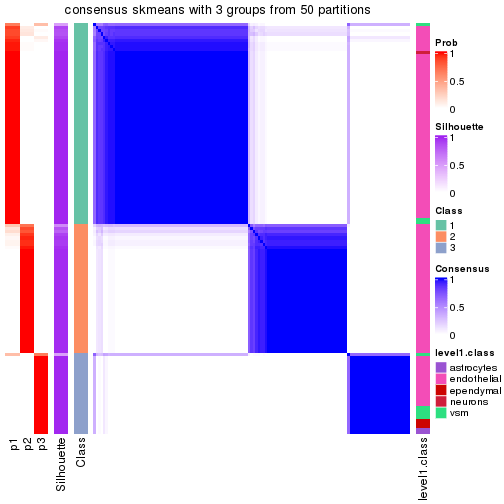 plot of chunk tab-node-0122-consensus-heatmap-2