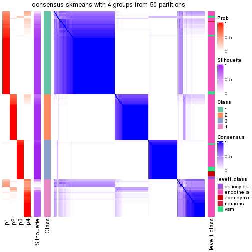 plot of chunk tab-node-0122-consensus-heatmap-3