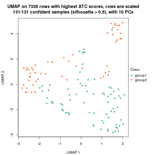 plot of chunk tab-node-0122-dimension-reduction-1