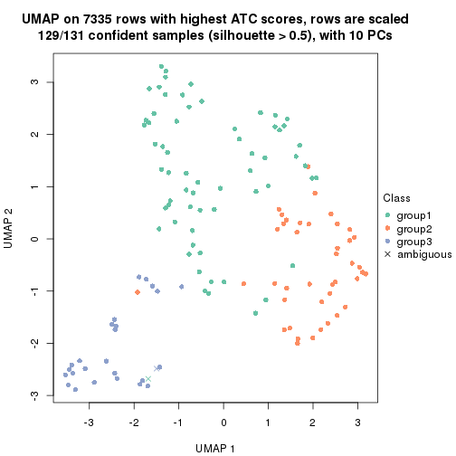 plot of chunk tab-node-0122-dimension-reduction-2