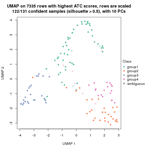 plot of chunk tab-node-0122-dimension-reduction-3