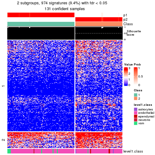 plot of chunk tab-node-0122-get-signatures-no-scale-1