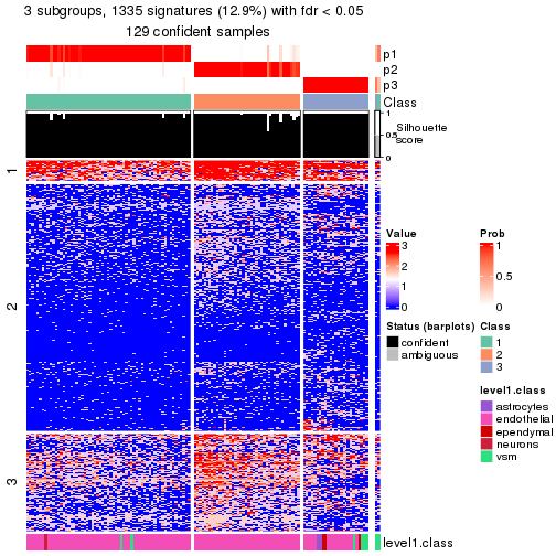 plot of chunk tab-node-0122-get-signatures-no-scale-2