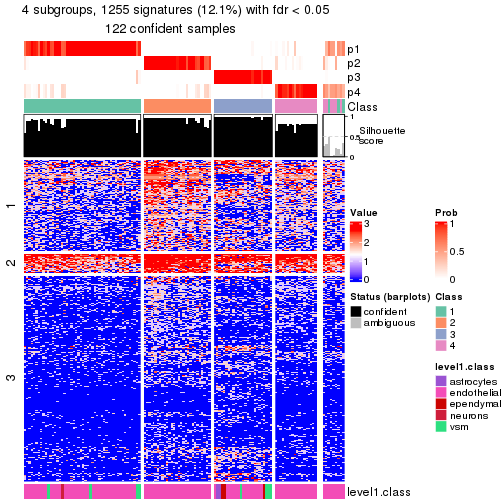 plot of chunk tab-node-0122-get-signatures-no-scale-3