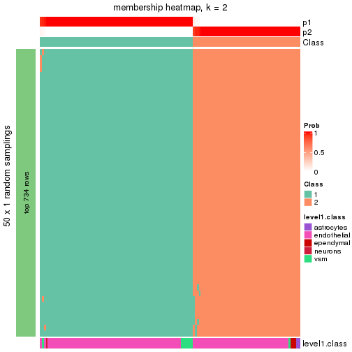 plot of chunk tab-node-0122-membership-heatmap-1