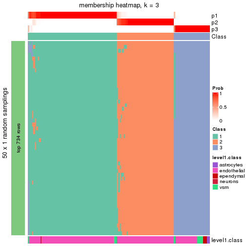 plot of chunk tab-node-0122-membership-heatmap-2