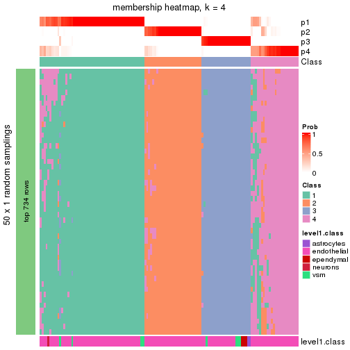 plot of chunk tab-node-0122-membership-heatmap-3