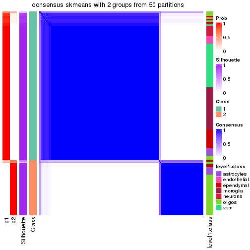 plot of chunk tab-node-0123-consensus-heatmap-1