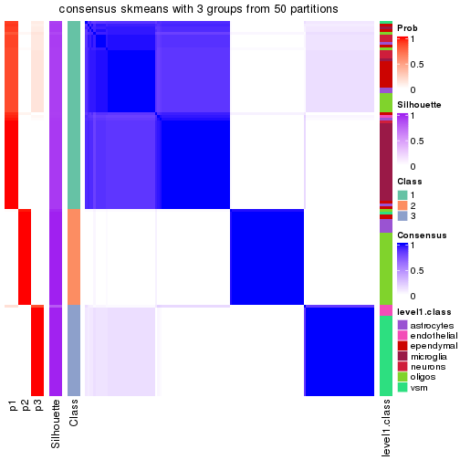 plot of chunk tab-node-0123-consensus-heatmap-2