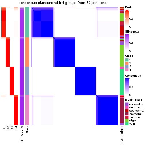 plot of chunk tab-node-0123-consensus-heatmap-3