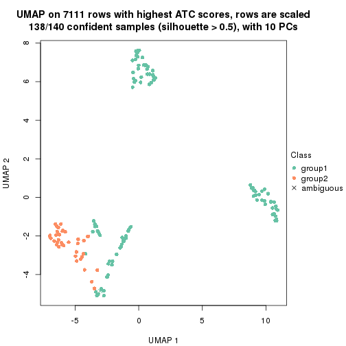 plot of chunk tab-node-0123-dimension-reduction-1