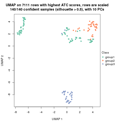 plot of chunk tab-node-0123-dimension-reduction-2