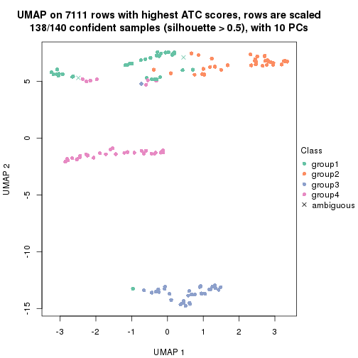 plot of chunk tab-node-0123-dimension-reduction-3