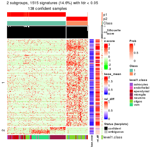 plot of chunk tab-node-0123-get-signatures-1