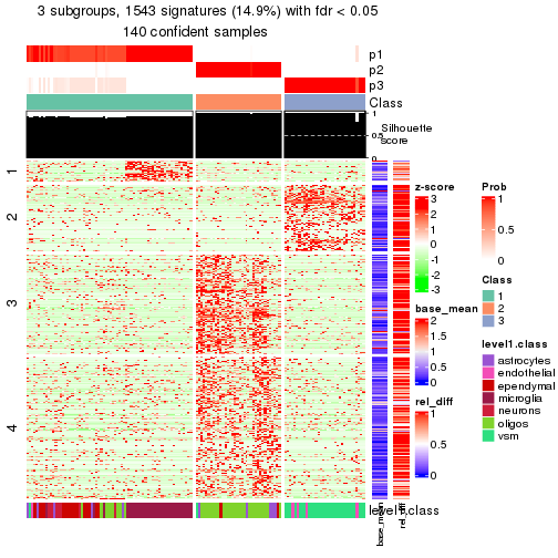 plot of chunk tab-node-0123-get-signatures-2