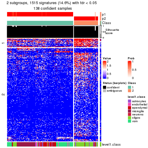 plot of chunk tab-node-0123-get-signatures-no-scale-1