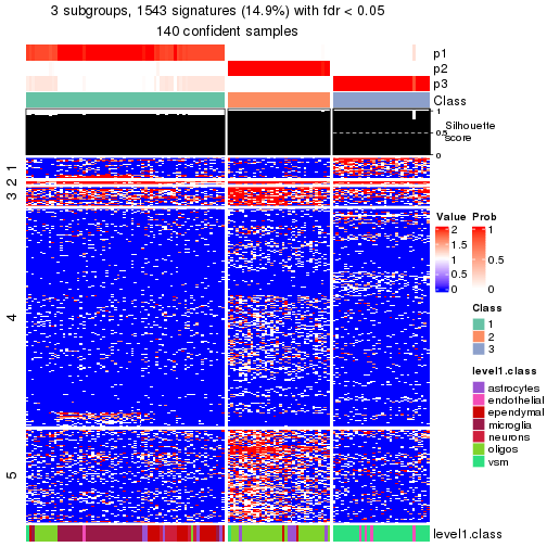 plot of chunk tab-node-0123-get-signatures-no-scale-2