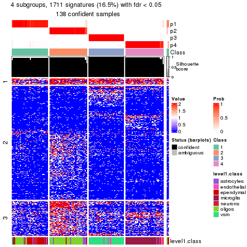 plot of chunk tab-node-0123-get-signatures-no-scale-3