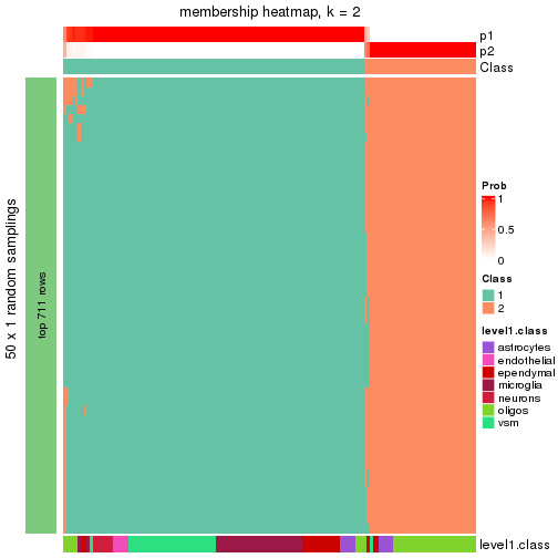 plot of chunk tab-node-0123-membership-heatmap-1