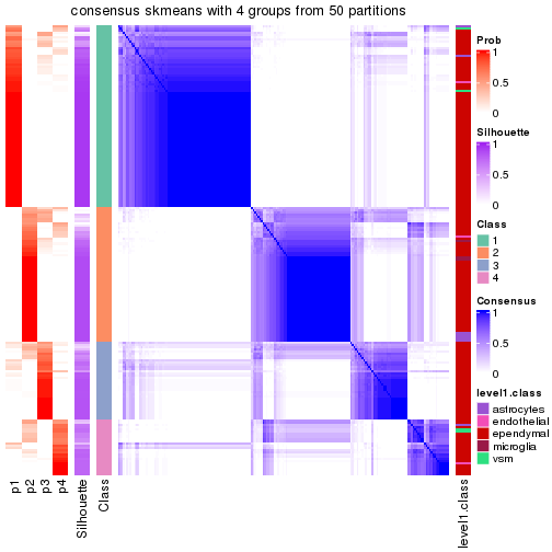 plot of chunk tab-node-013-consensus-heatmap-3