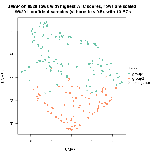 plot of chunk tab-node-013-dimension-reduction-1