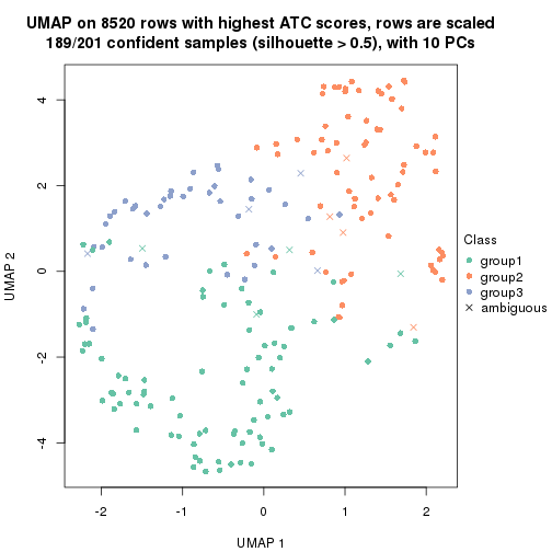 plot of chunk tab-node-013-dimension-reduction-2