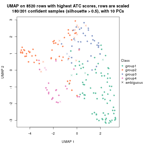 plot of chunk tab-node-013-dimension-reduction-3