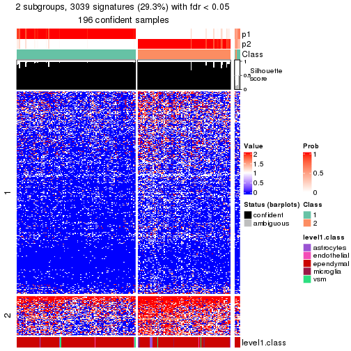 plot of chunk tab-node-013-get-signatures-no-scale-1