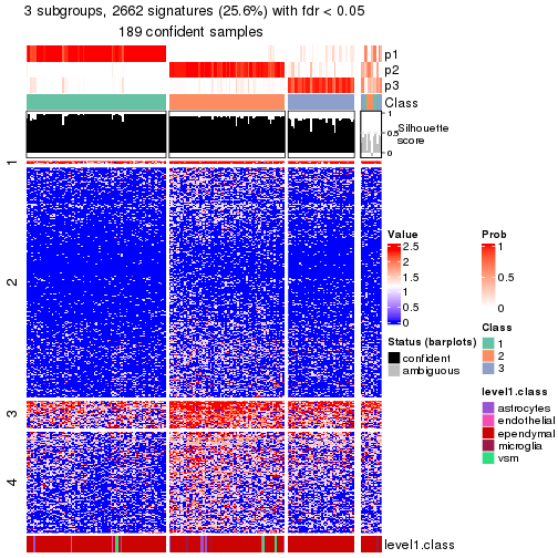 plot of chunk tab-node-013-get-signatures-no-scale-2