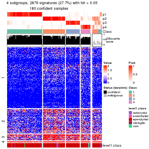 plot of chunk tab-node-013-get-signatures-no-scale-3