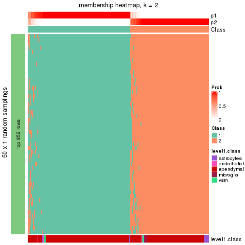 plot of chunk tab-node-013-membership-heatmap-1