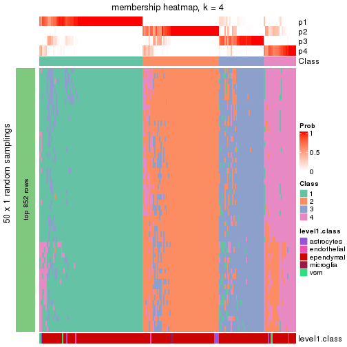 plot of chunk tab-node-013-membership-heatmap-3