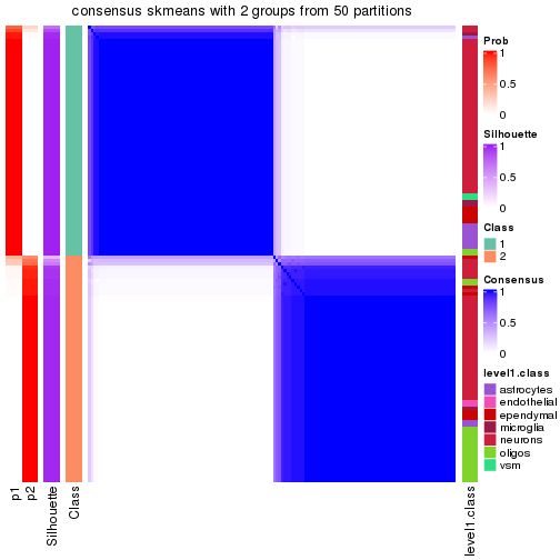 plot of chunk tab-node-014-consensus-heatmap-1