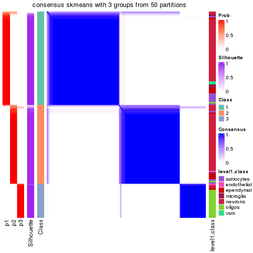 plot of chunk tab-node-014-consensus-heatmap-2