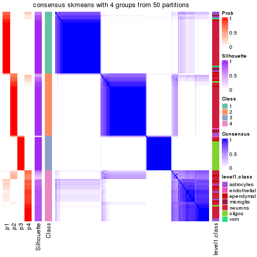 plot of chunk tab-node-014-consensus-heatmap-3