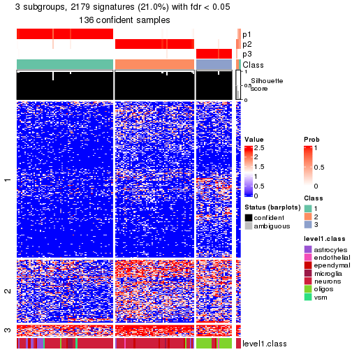 plot of chunk tab-node-014-get-signatures-no-scale-2