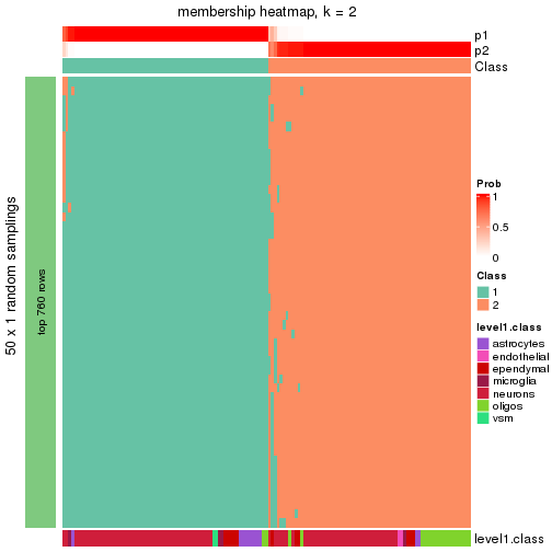 plot of chunk tab-node-014-membership-heatmap-1