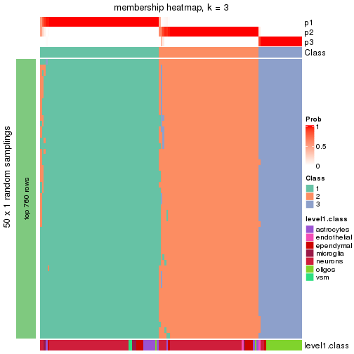 plot of chunk tab-node-014-membership-heatmap-2