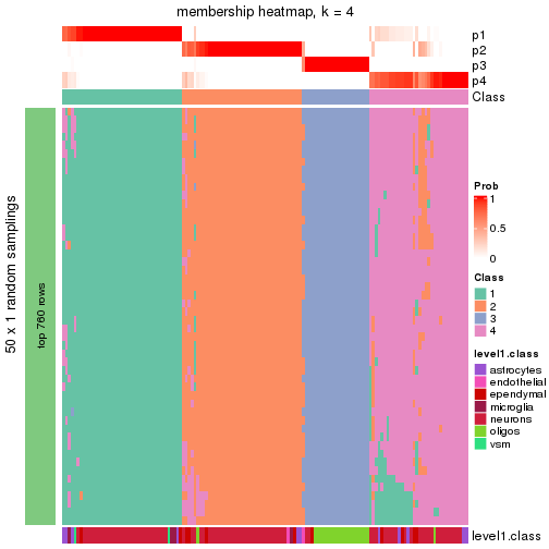 plot of chunk tab-node-014-membership-heatmap-3