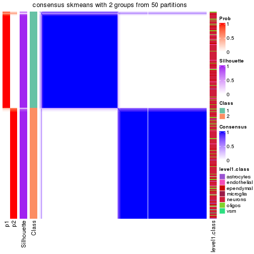 plot of chunk tab-node-02-consensus-heatmap-1