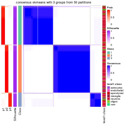 plot of chunk tab-node-02-consensus-heatmap-2