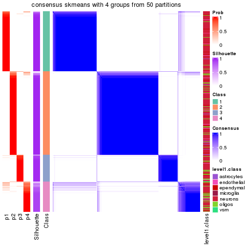 plot of chunk tab-node-02-consensus-heatmap-3