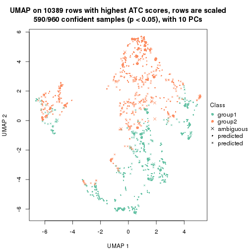 plot of chunk tab-node-02-dimension-reduction-1