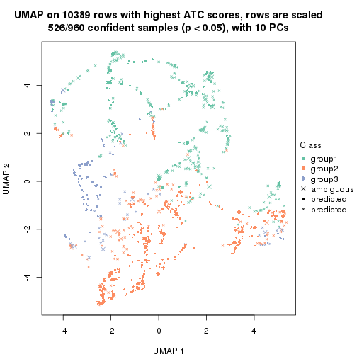 plot of chunk tab-node-02-dimension-reduction-2