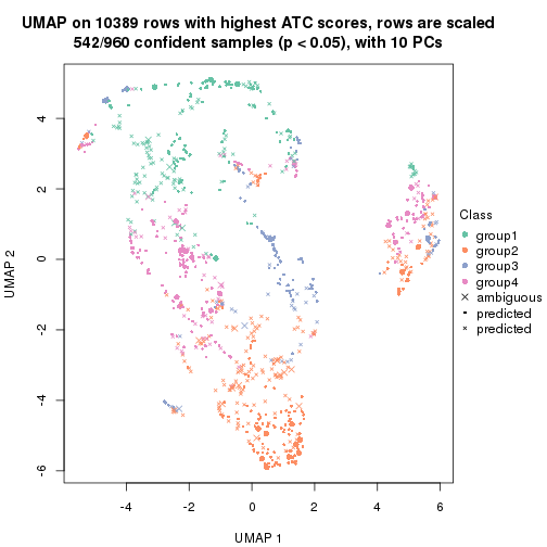 plot of chunk tab-node-02-dimension-reduction-3