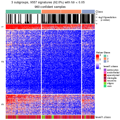 plot of chunk tab-node-02-get-signatures-no-scale-2