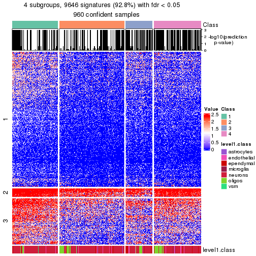 plot of chunk tab-node-02-get-signatures-no-scale-3