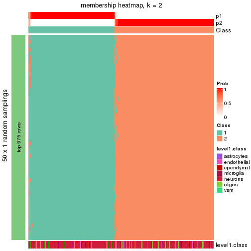 plot of chunk tab-node-02-membership-heatmap-1